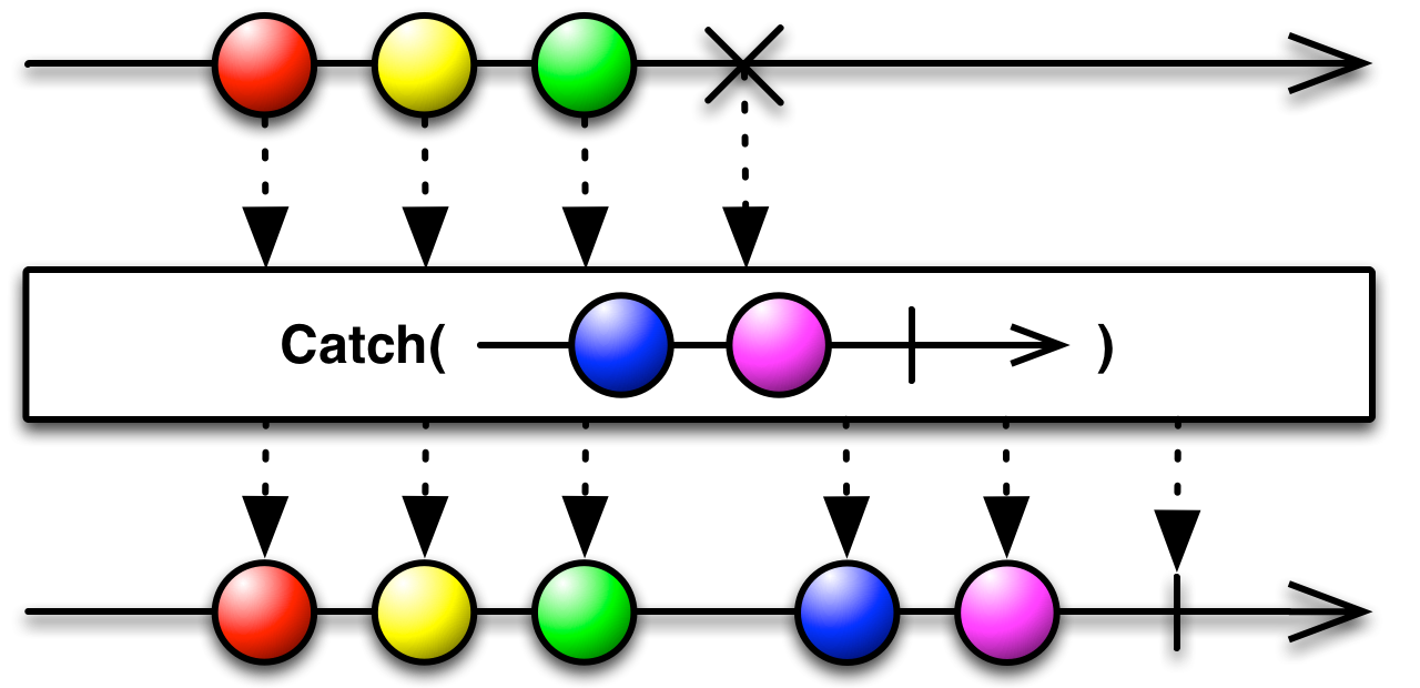 Rx - error_handling_catch