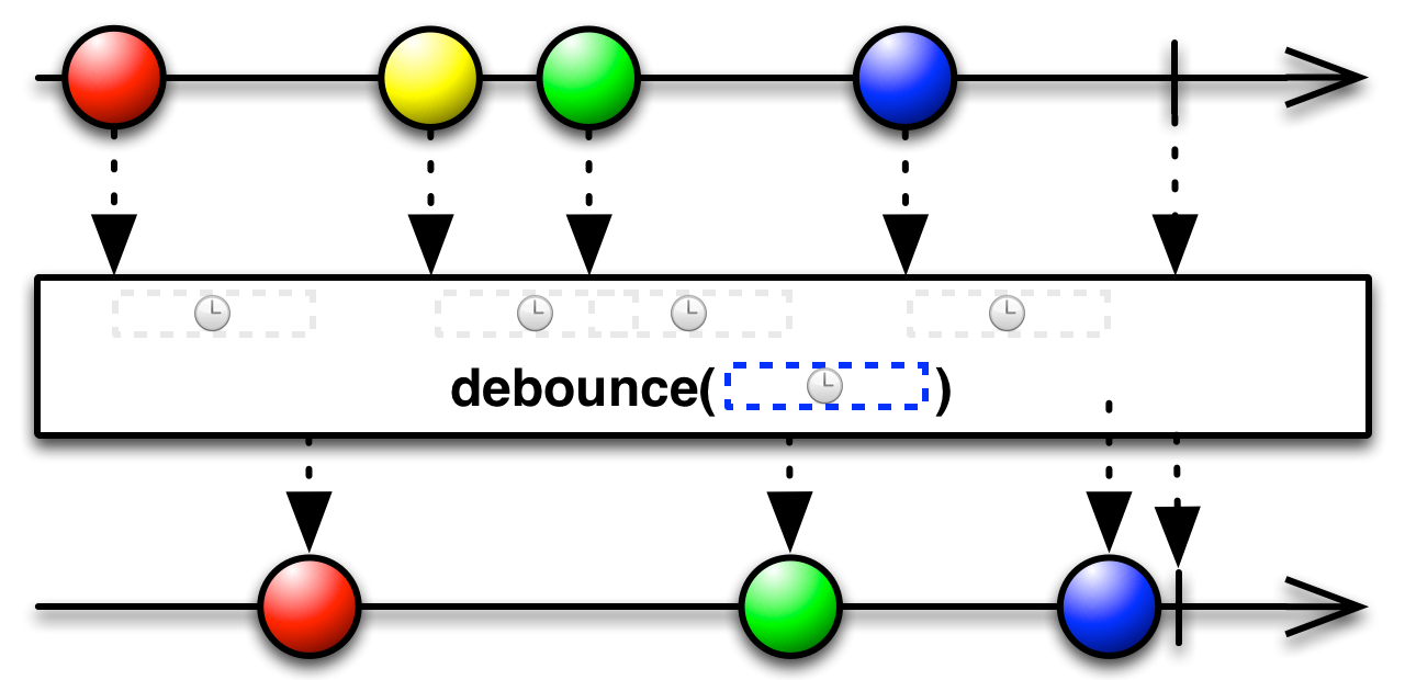 Rx - filtering_debounce