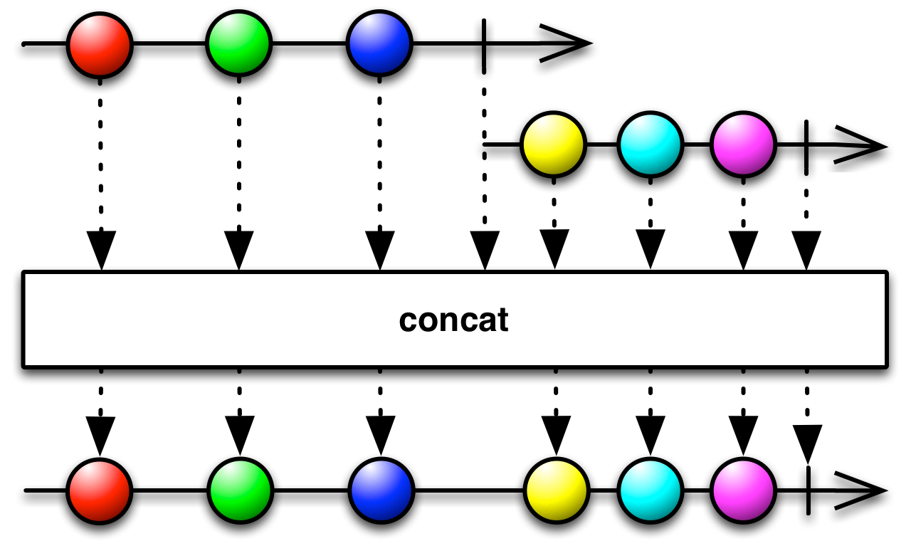 Rx - math_concat