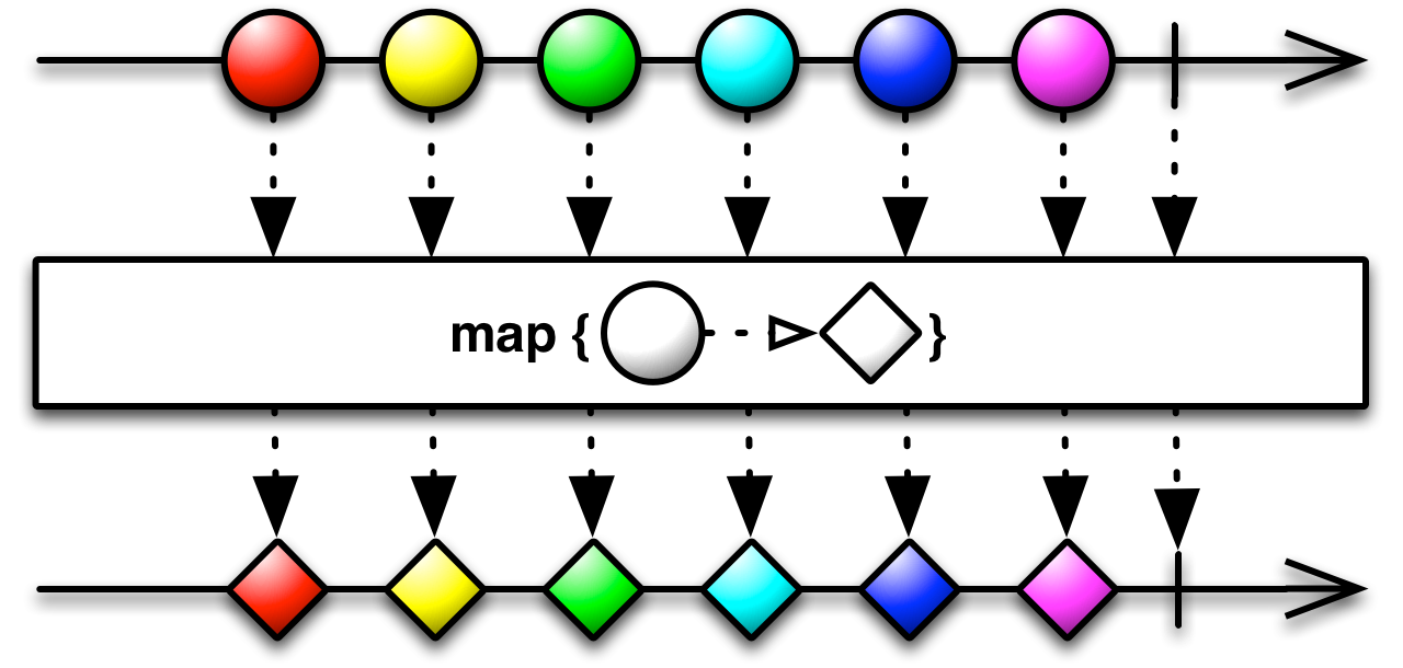 Rx - transforming_map