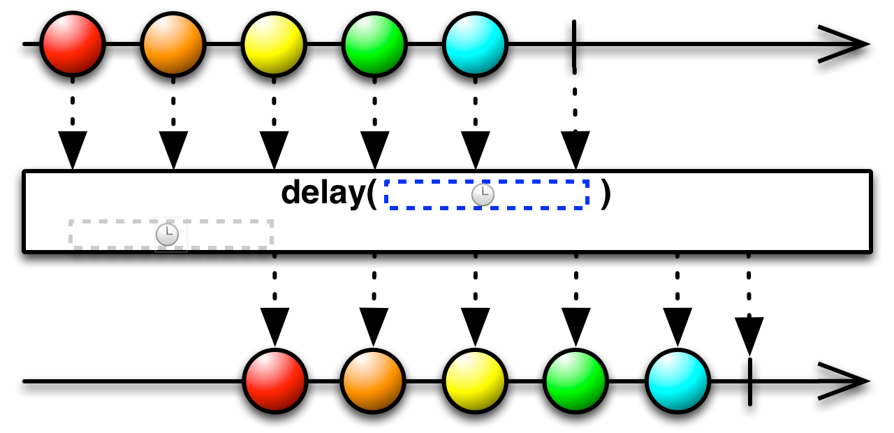 Rx - utility_delay