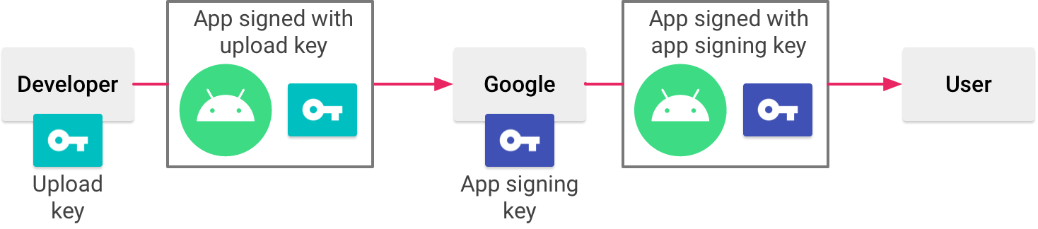 Android - app_signing