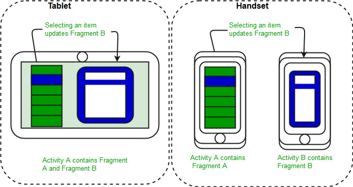 Android - fragments