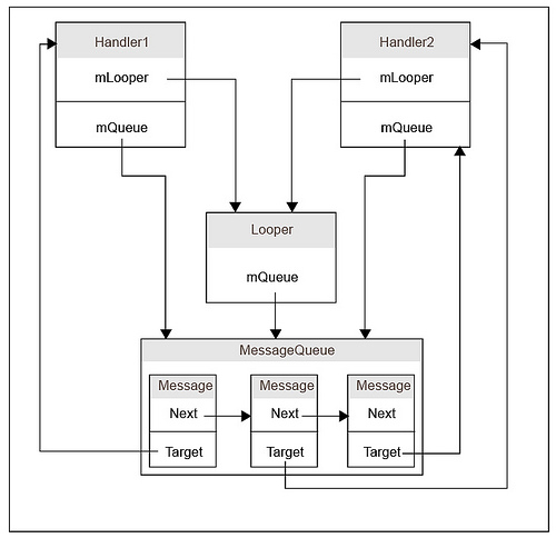 Android - handler_looper_message