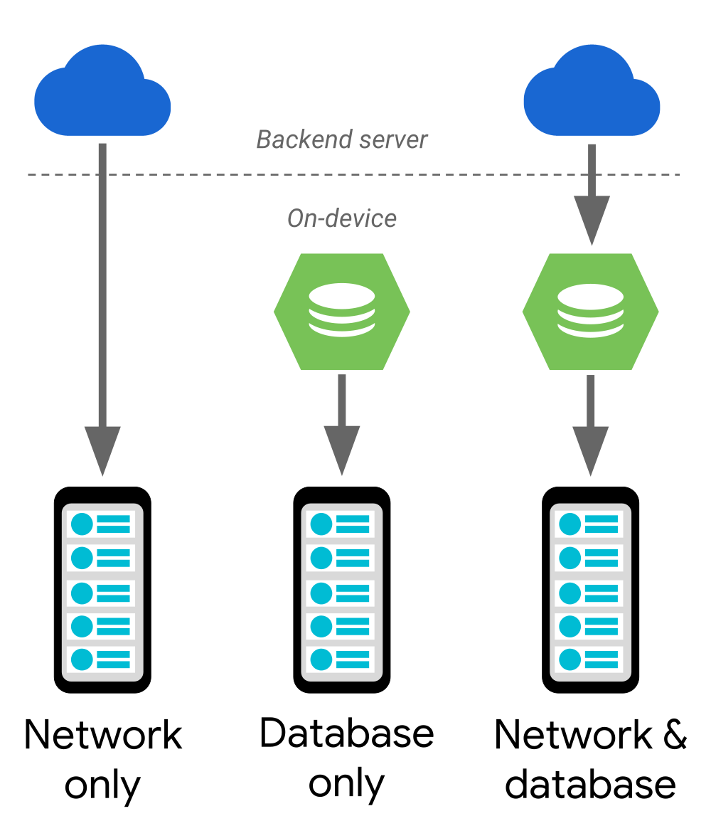 Android - paging_library_architecture