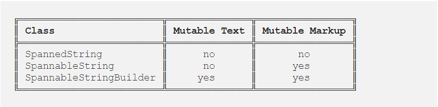 Android - spannable_table