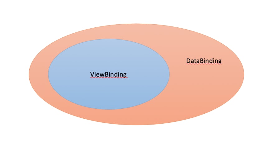 Android - viewbinding_vs_databinding