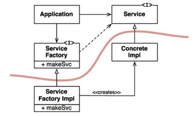 Part-3 - abstract-factory-example