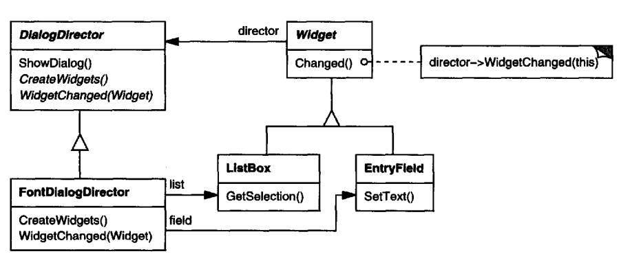 abstract-mediator-example