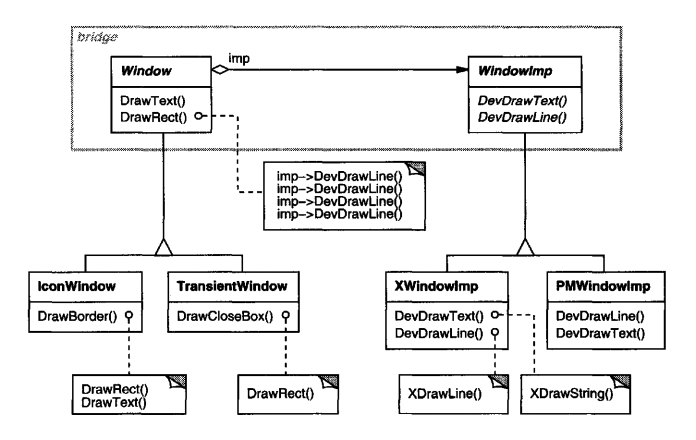 Bridge example