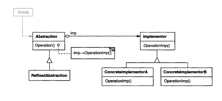 Bridge Structure