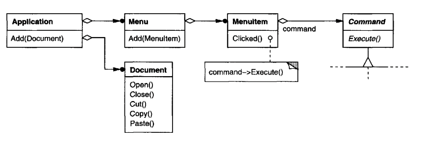 02.Command - command-example-structure