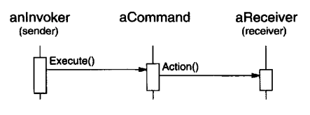 12.Discussion - command-example