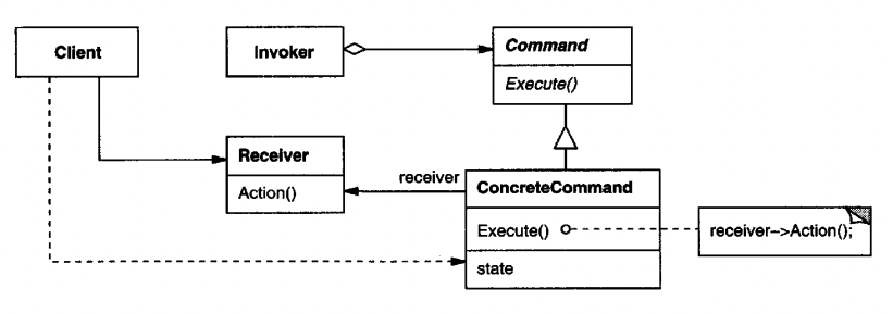 command-structure