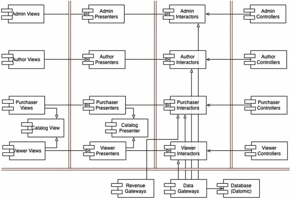 Component Architecture