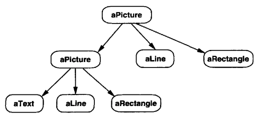 03.Composite - composite-example-structure