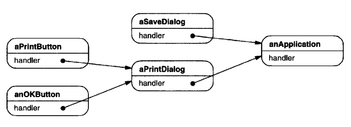 01.Chain-Of-Responsibility - cor-example-chaining