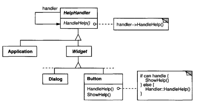 cor-example-structure