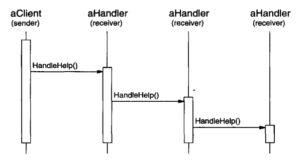 cor-example