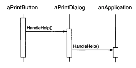 cor-execution-example