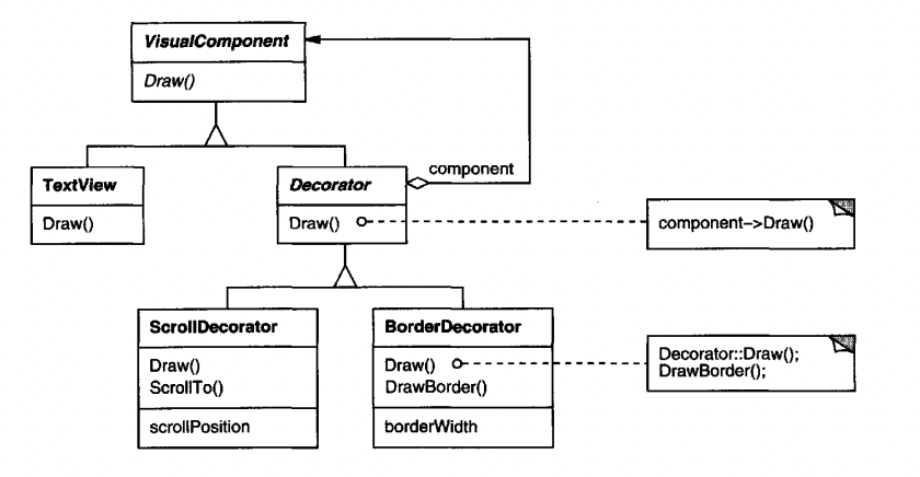 Decorator Example Structure