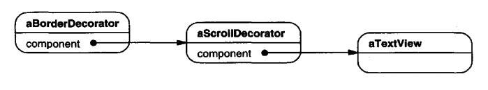 04.Decorator - decorator-example