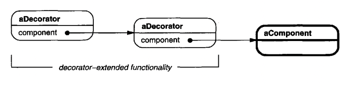 Decorator extended functionality