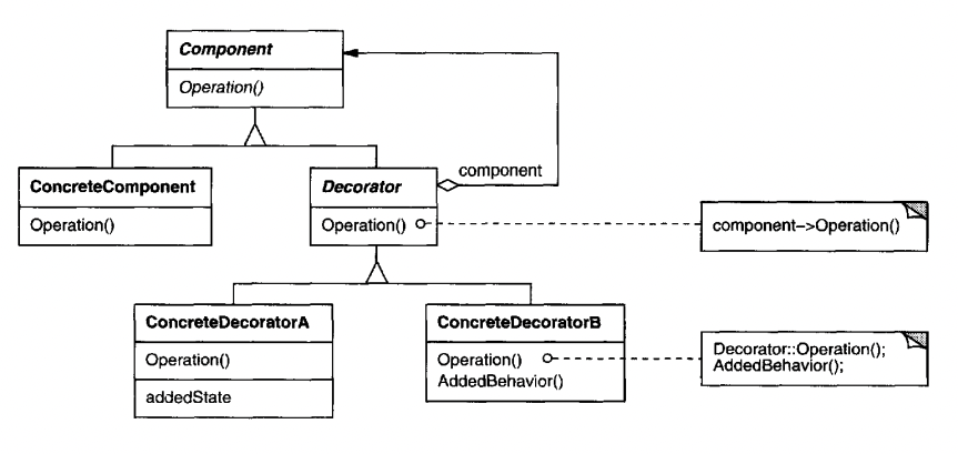 Decorator Structure