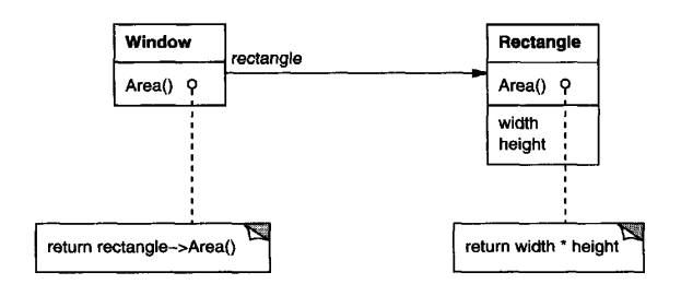 Delegate Example