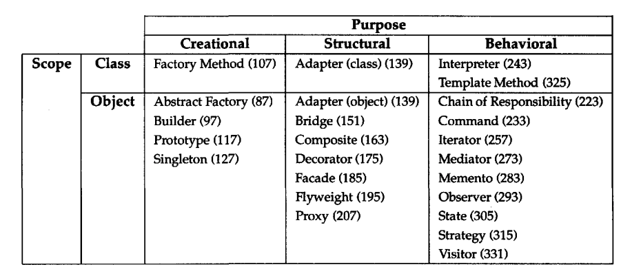 Ch01 - dp-catalog