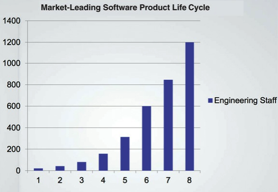 Part-1 - engineering-staff-growth