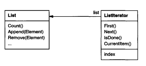 04.Iterator - example-list-iterator