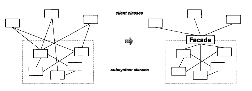 05.Facade - facade-conceptual-example