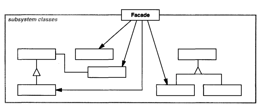 Facade Structure