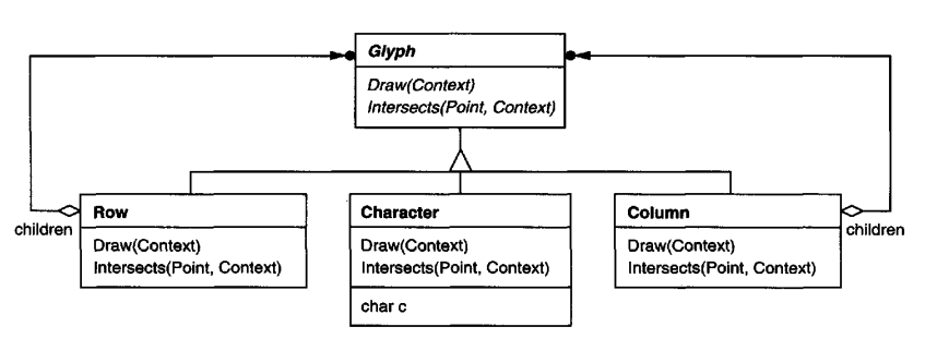 Flyweight class structure