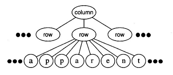 Flyweight logical structure