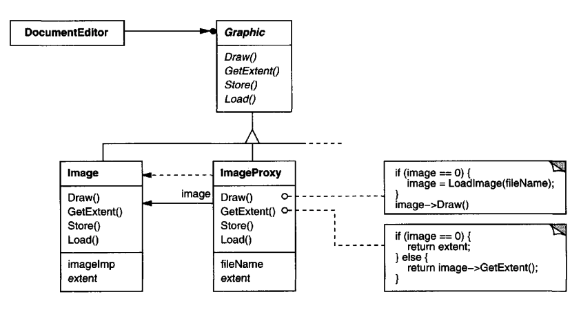 Image proxy example