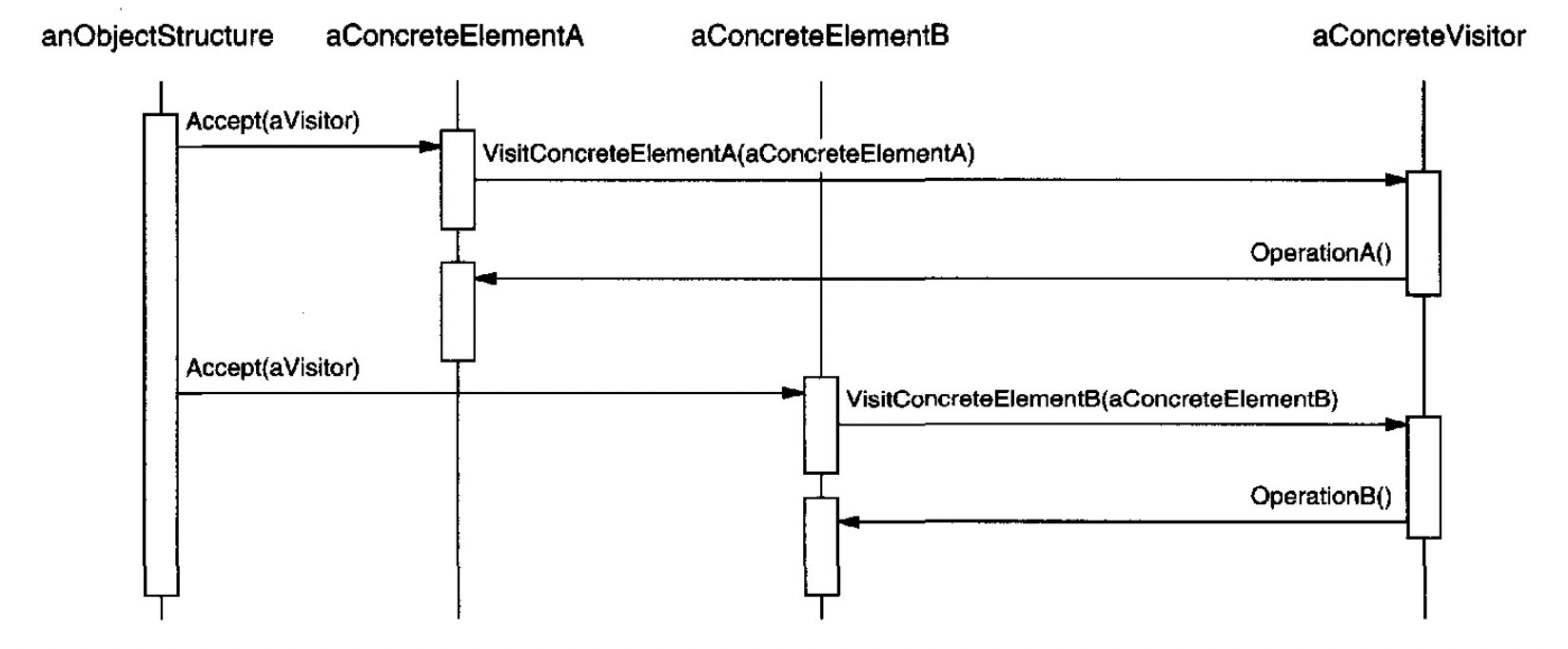 interaction-diagram