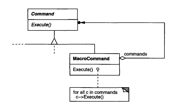 macro-command-example