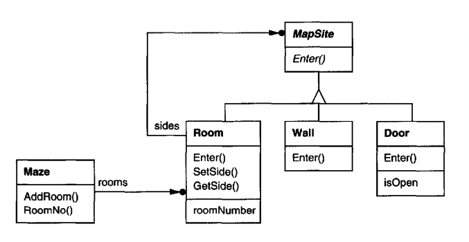 00.Introduction - maze-classes