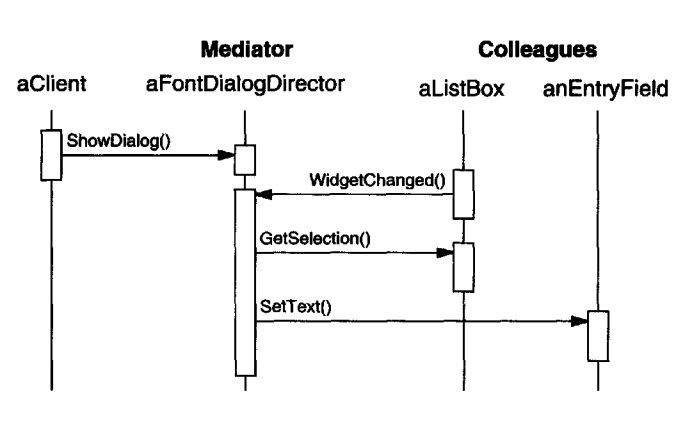 mediator-example-collaboration