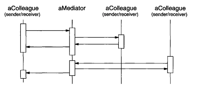 mediator-example