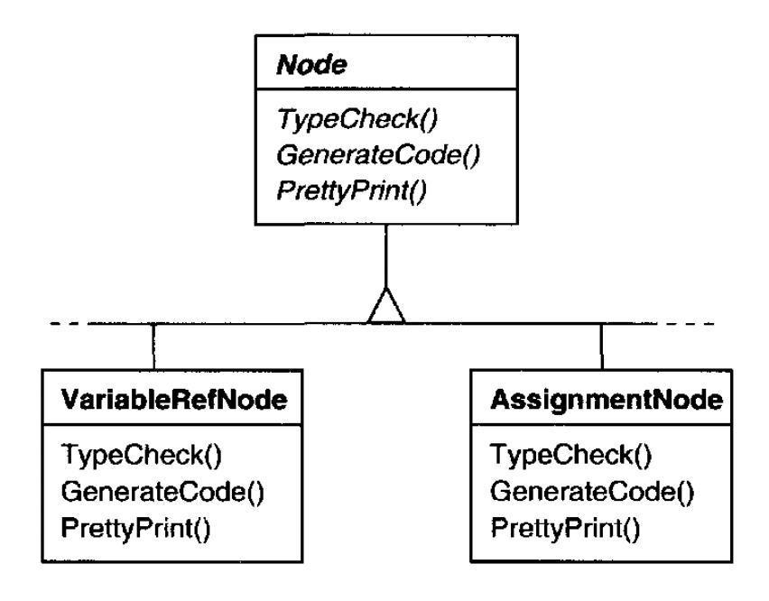 11.Visitor - naive-implementation