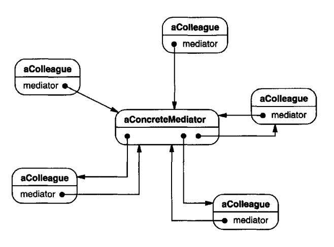 object-structure