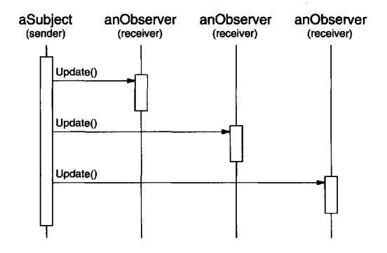 observer-example