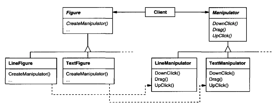 Parallel class hierarchies example