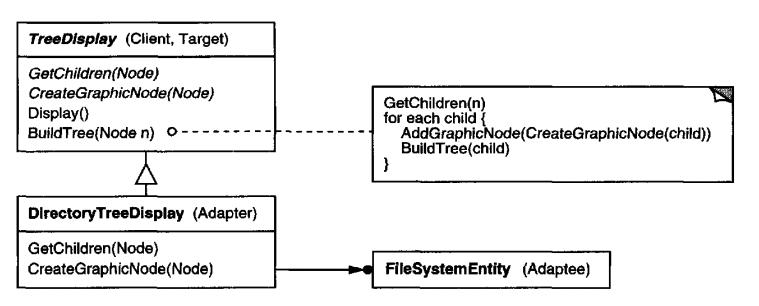 Pluggable adapters example