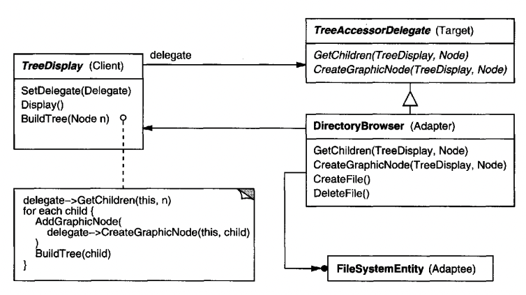 Pluggable adapters with Delegate