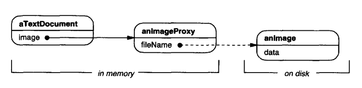 07.Proxy - proxy-example-structure