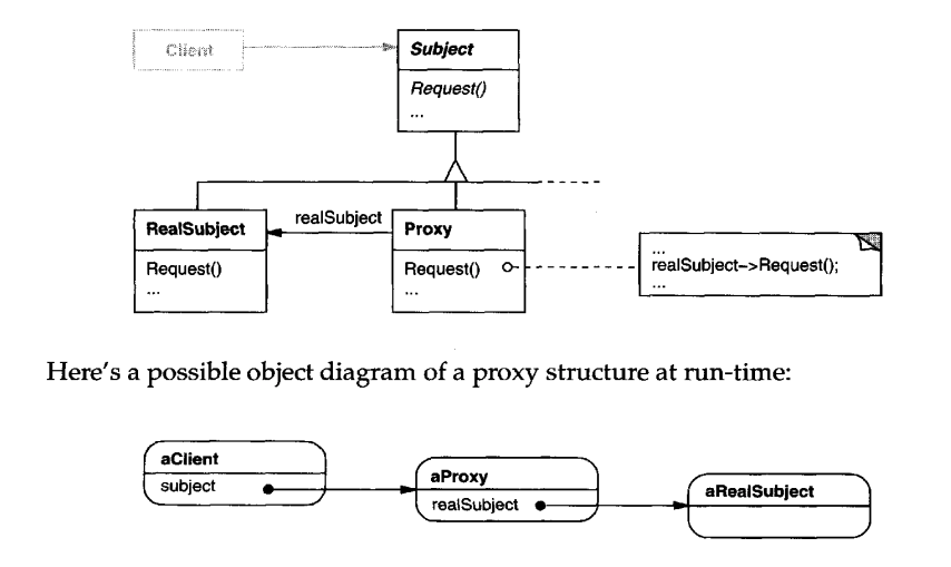 Proxy structure